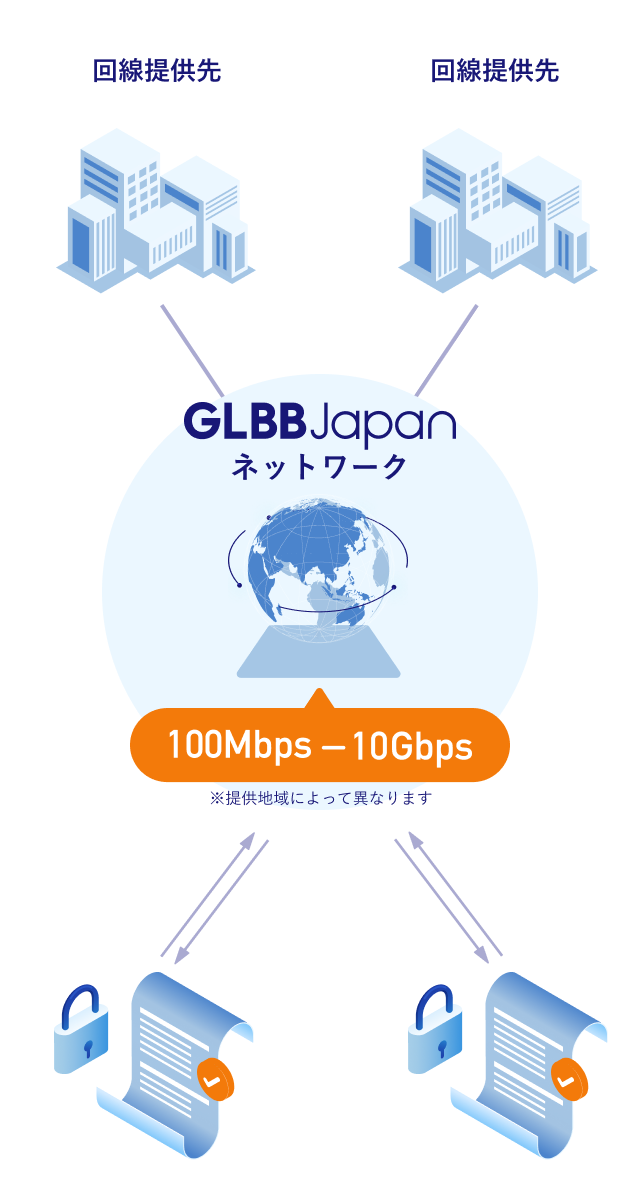 Metro P2Pのイメージ図