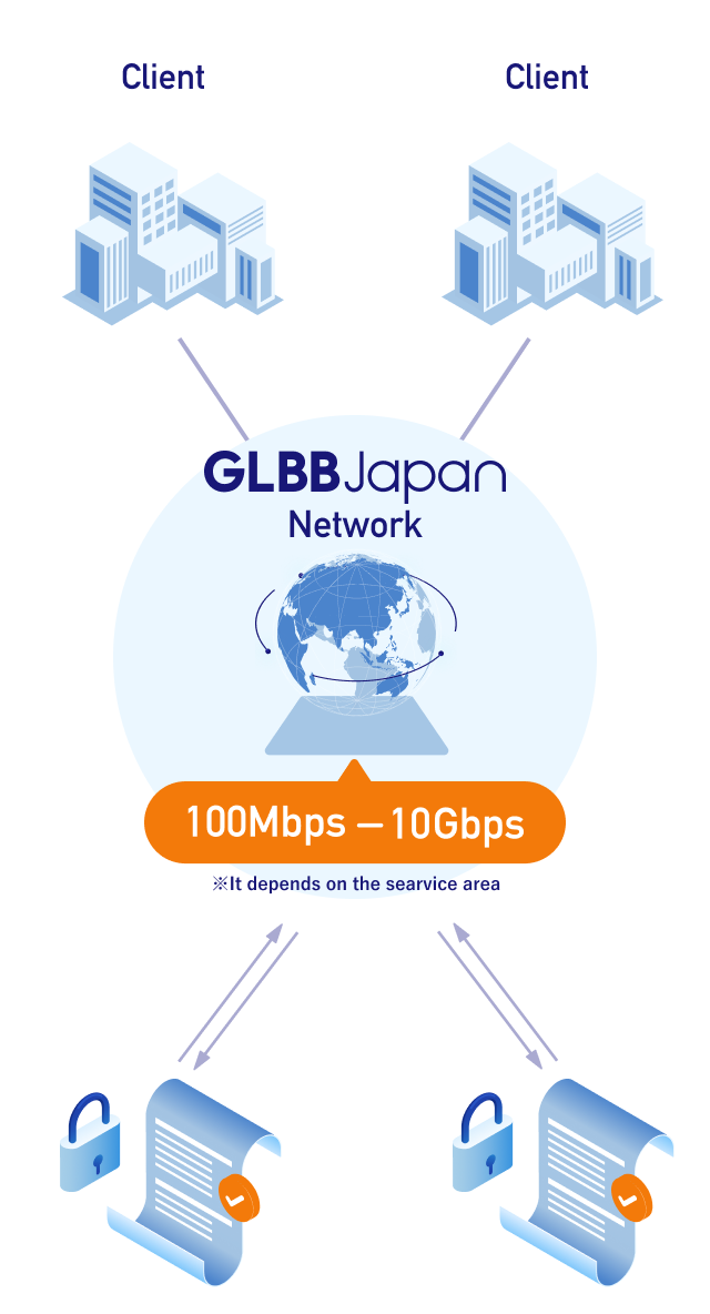 Image of P2P Connectivity