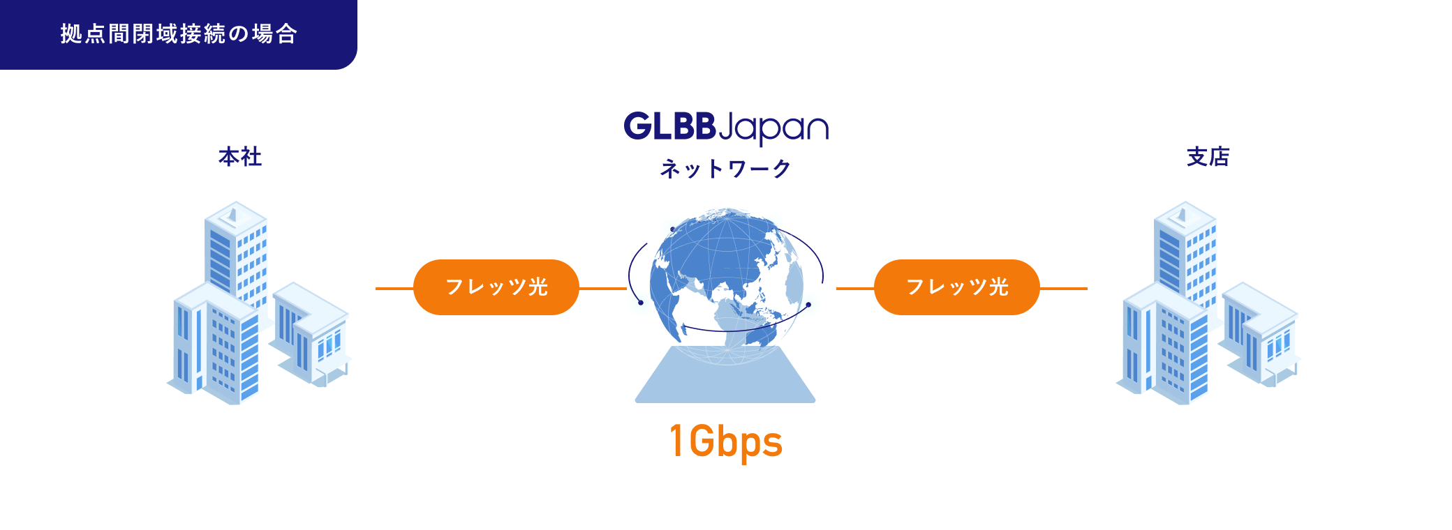 NGN::Xの概念図１