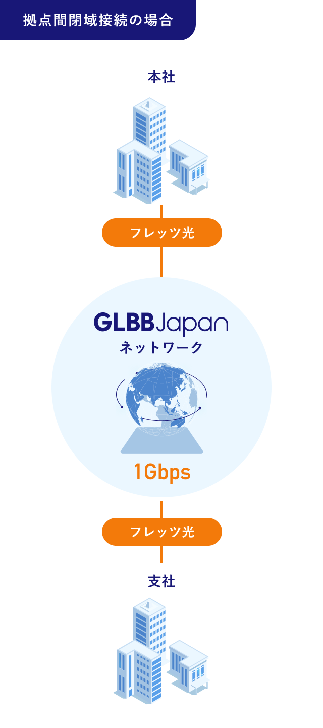 NGN::Xの概念図２