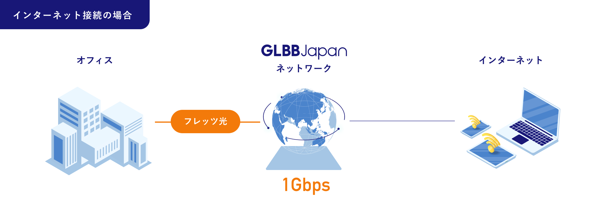 NGN::Xの概念図１